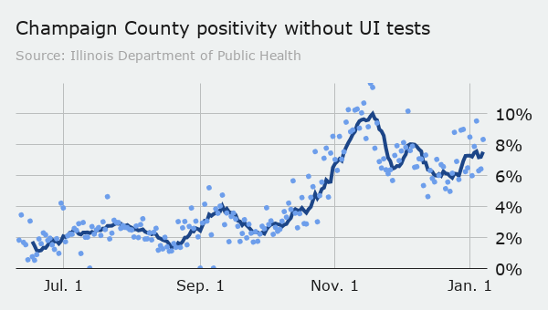 County positivity